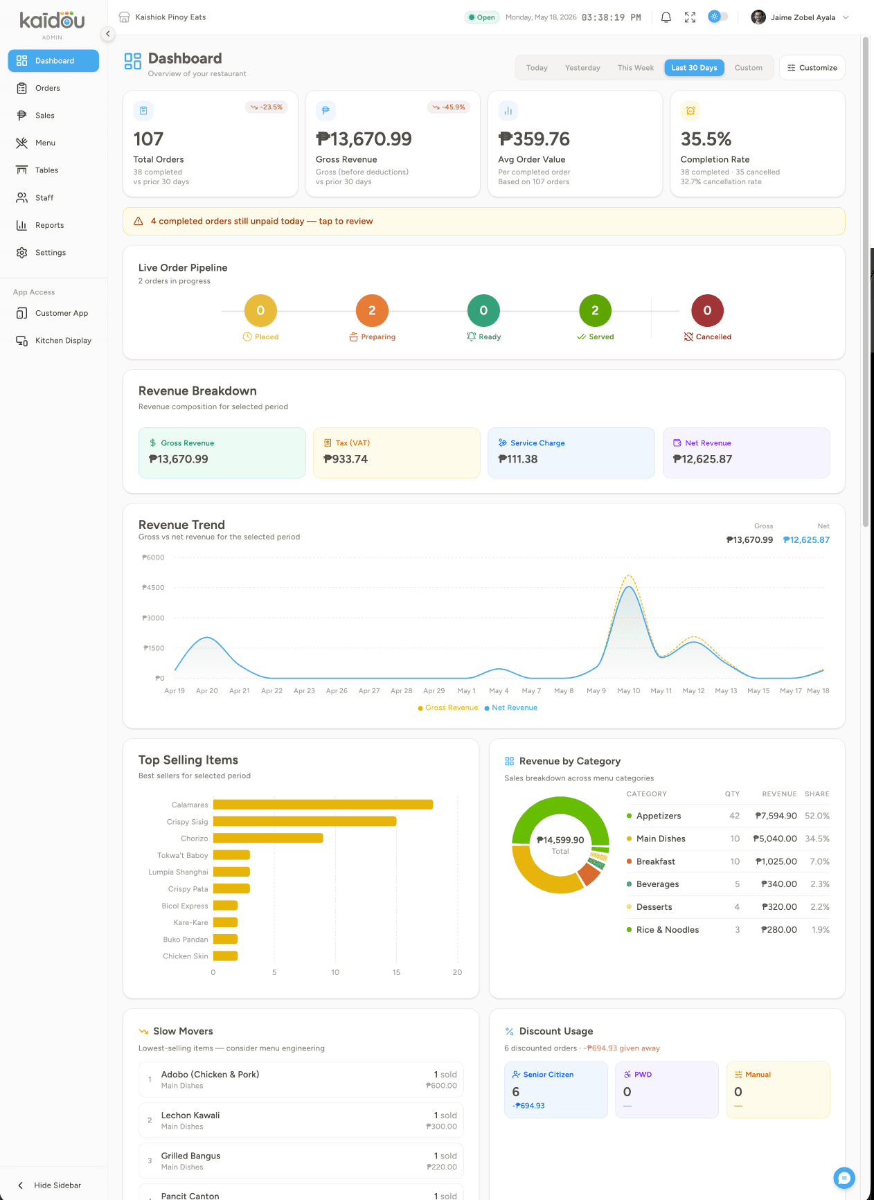 Admin dashboard with live revenue