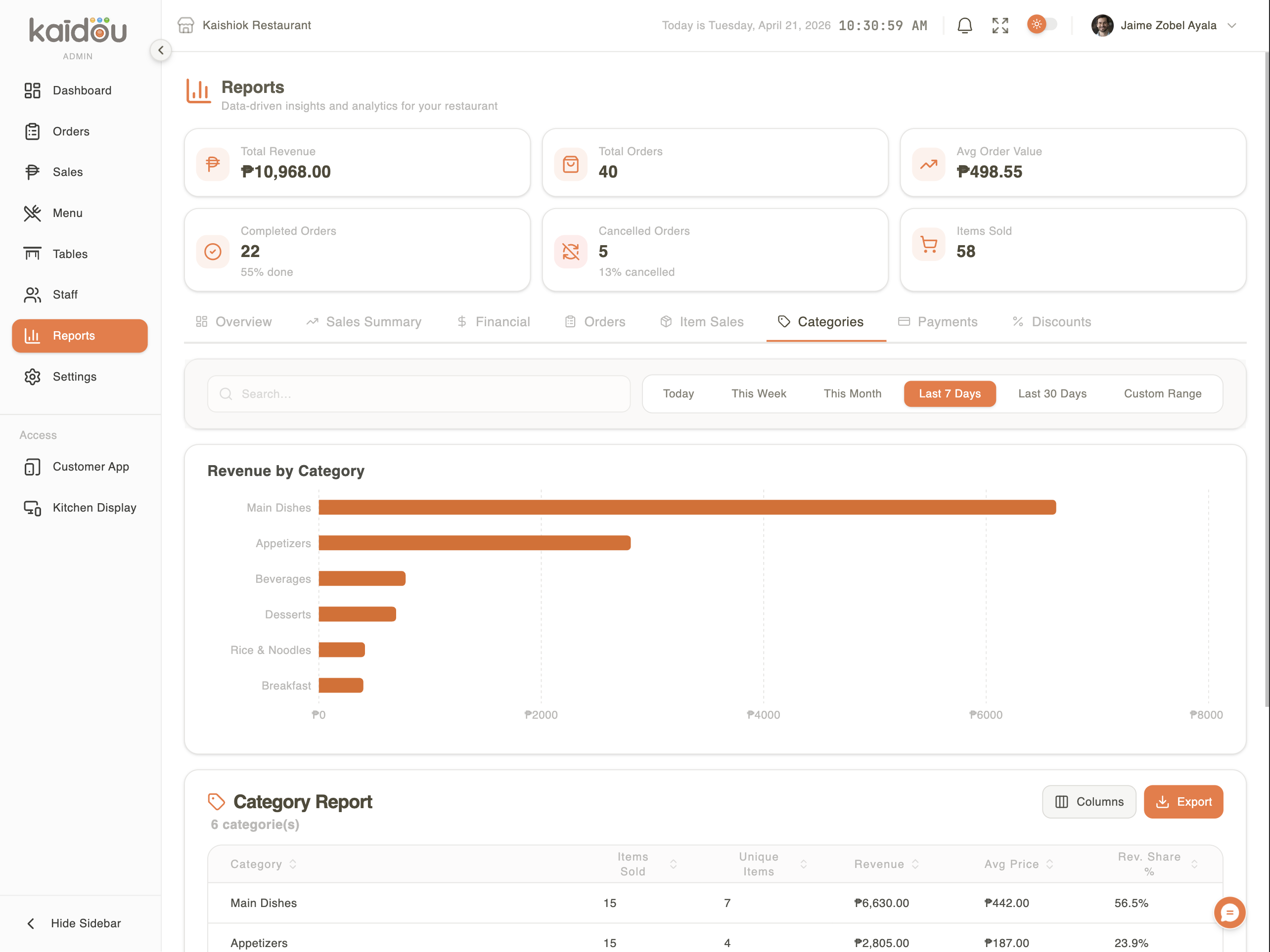 Admin reports — categories