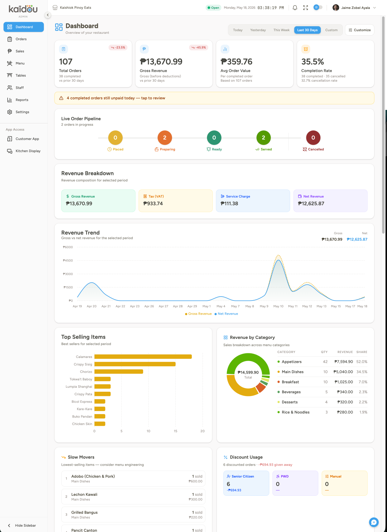 Admin dashboard with live revenue